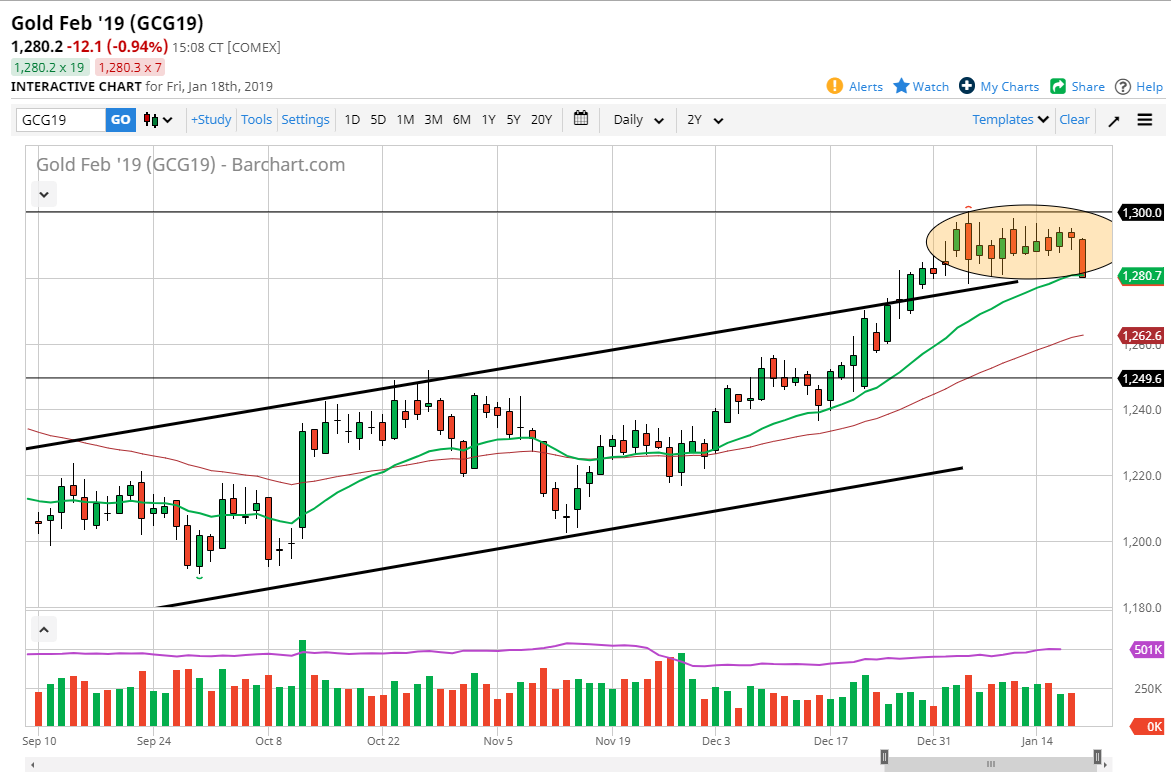 Oro, XAU/USD Oro, XAU/USD